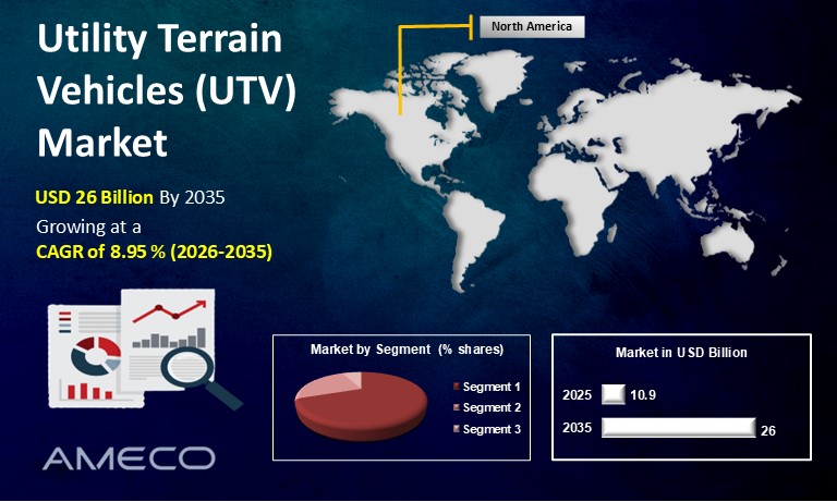 Utility Terrain Vehicles (UTV) Market